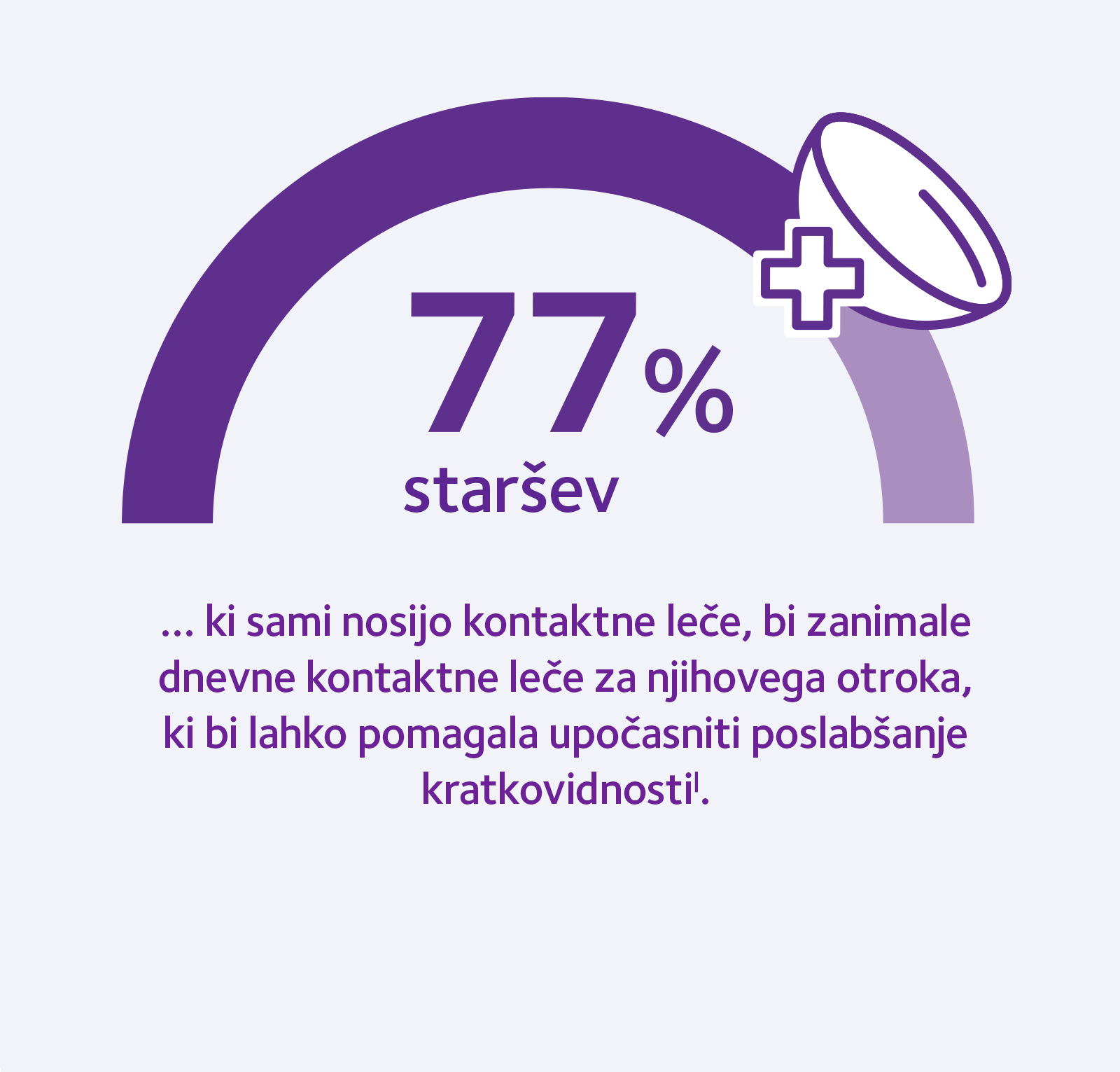 Myopia Myopia